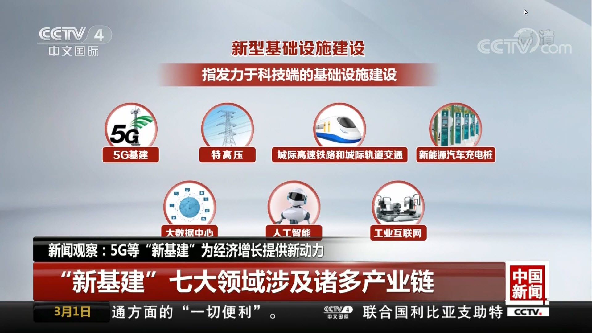 &ldquo;新基建&rdquo;站上風(fēng)口 22省市推出47萬億投資計(jì)劃