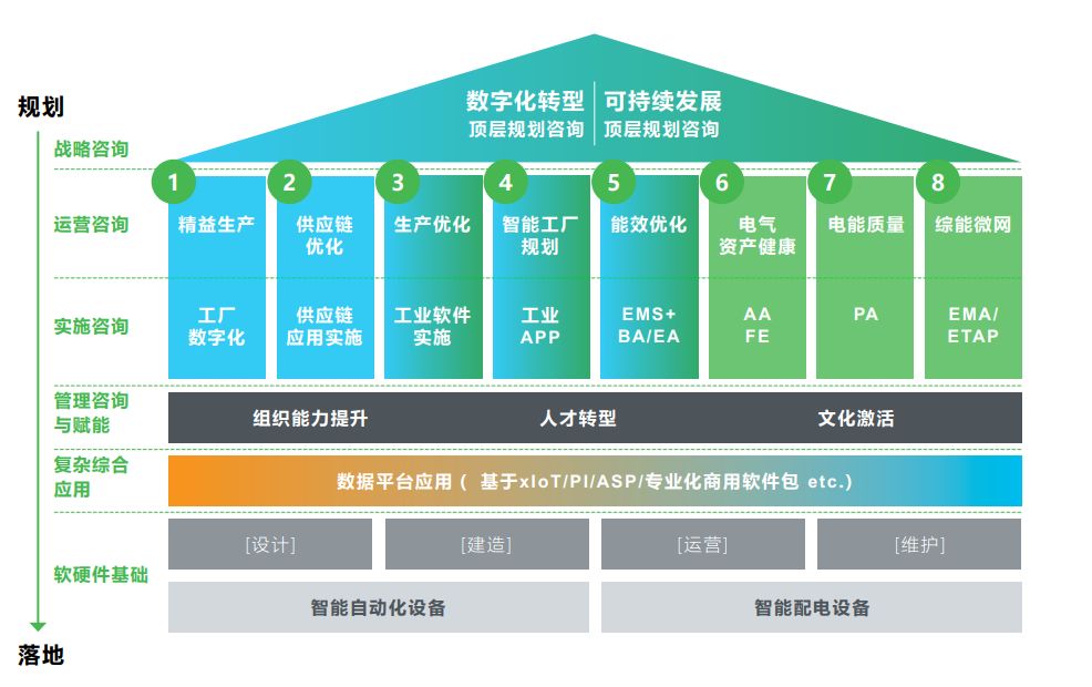 行成于思 施耐德電氣咨詢助力企業掌舵數字化低碳雙轉型