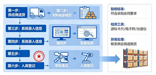 工程企業如何選擇適合的采購審批系統？